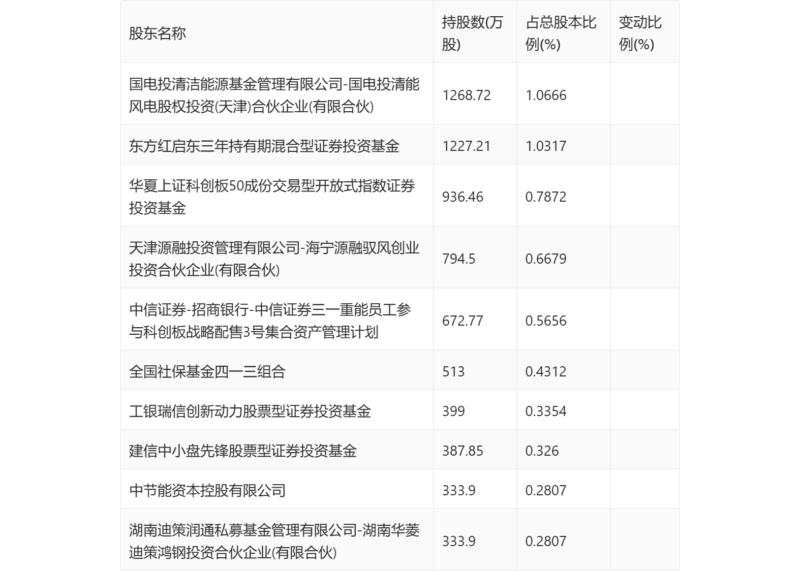 “我是股东”活动走进三一重能