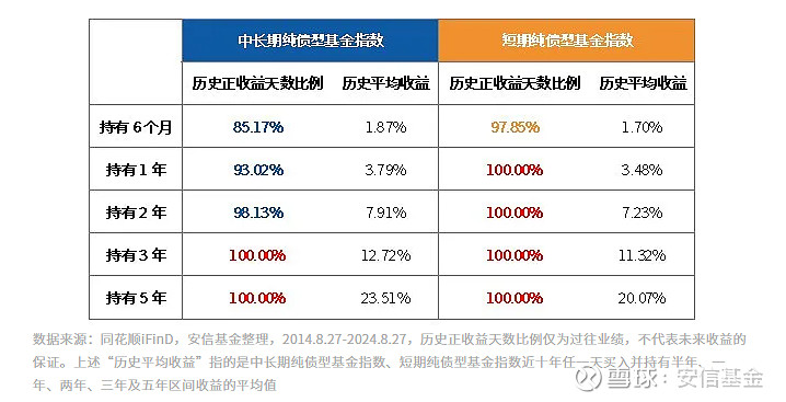 年内超九成债基产品浮盈 明年债牛逻辑仍在