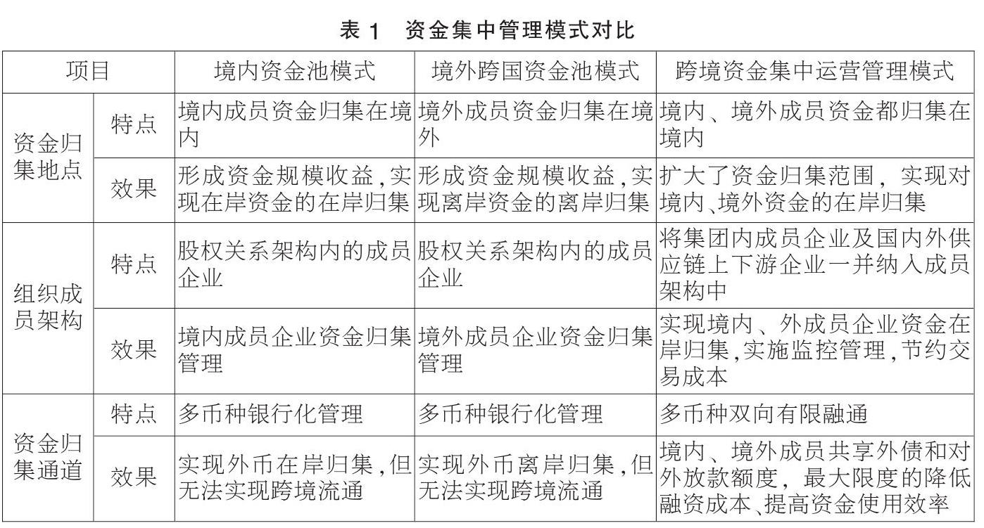 试点政策再优化 跨国公司跨境资金管理更便利