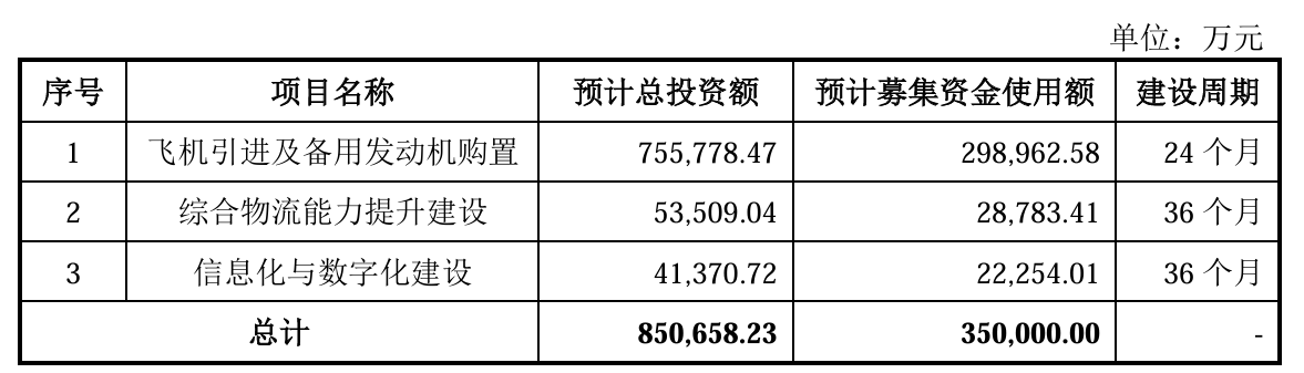国货航今日申购