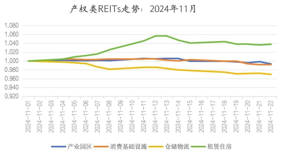 广发成都高投产业园REIT上市