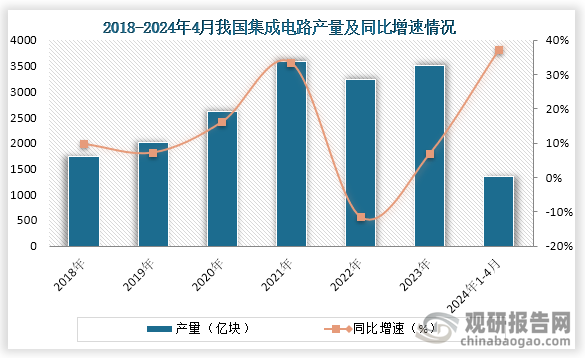 11月我国民航客货运均实现同比两位数增长
