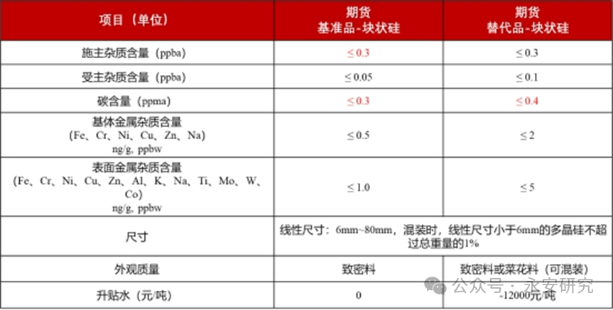 财经深一度丨多晶硅期货和期权即将上市 新能源金属期货板块再扩容