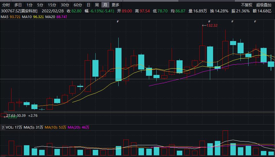 年底机构资金抢配 可转债有望迎来“双击”行情