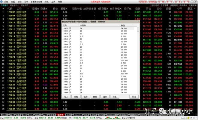 年底机构资金抢配 可转债有望迎来“双击”行情