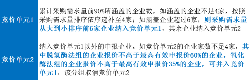 23家企业拟中选第五批国家高值医用耗材集采