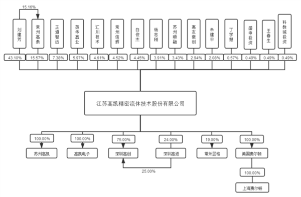 赴港IPO热度升温 多家上市公司启动“A+H”上市进程
