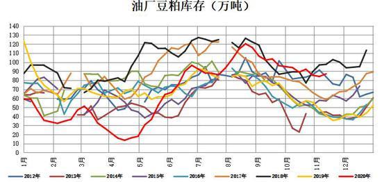 大商所计划推出豆粕和玉米系列期权