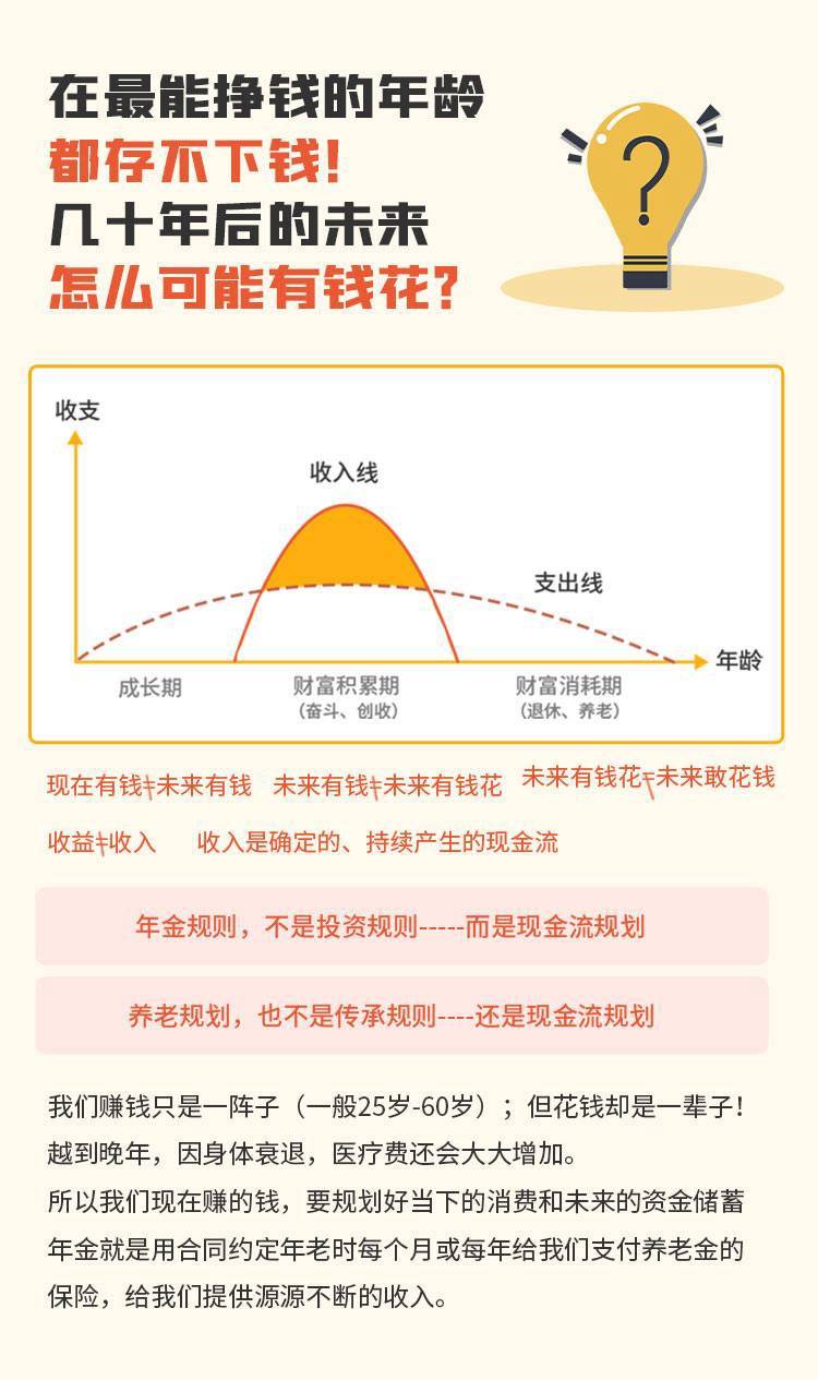 报告显示：将长期理财用于补充养老金的居民比例持续增长