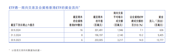 中国证监会发布《香港互认基金管理规定》