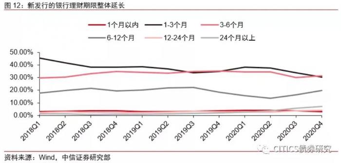 《保险公司偿付能力监管规则（Ⅱ）》过渡期延长至2025年底