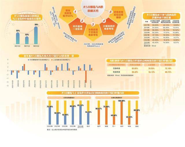 A股市场变幻风向标 A500乘势上位沪深300并未告退
