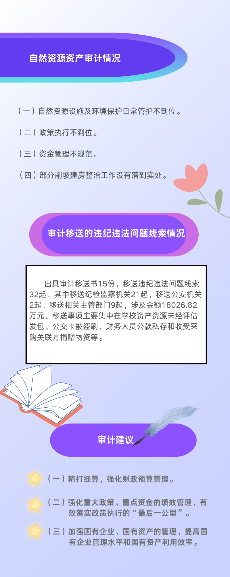 2023年度审计整改报告发布