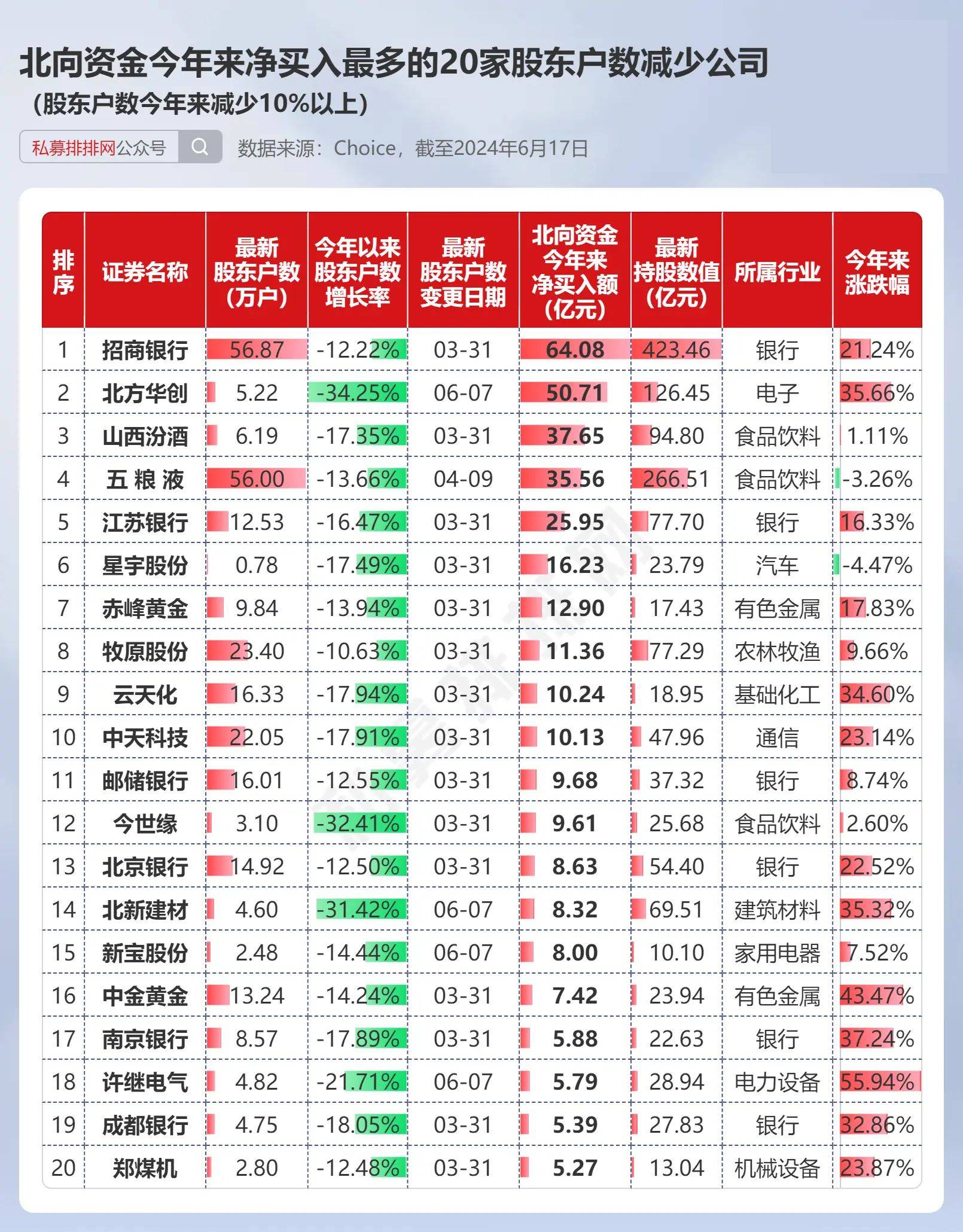 速看，最新筹码集中股找到了（附股）