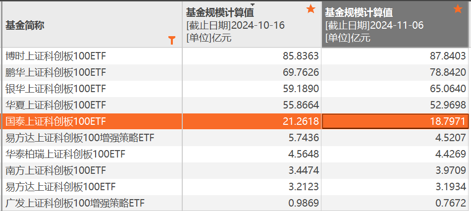 全员营销抢风口 指数基金规模能“长多大”？