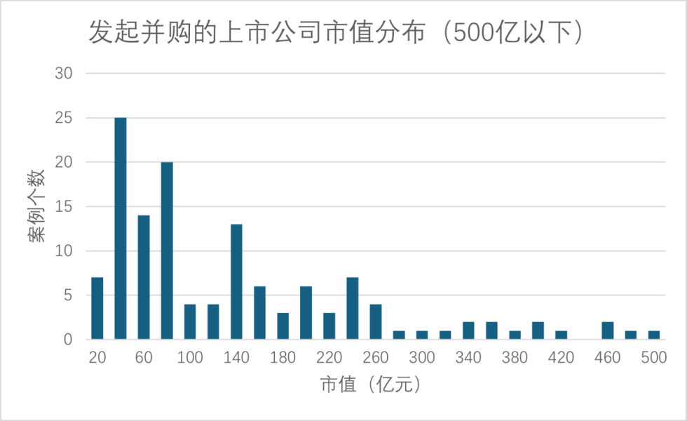 “并购六条”满三月：IPO转并购风行 估值博弈考验各方