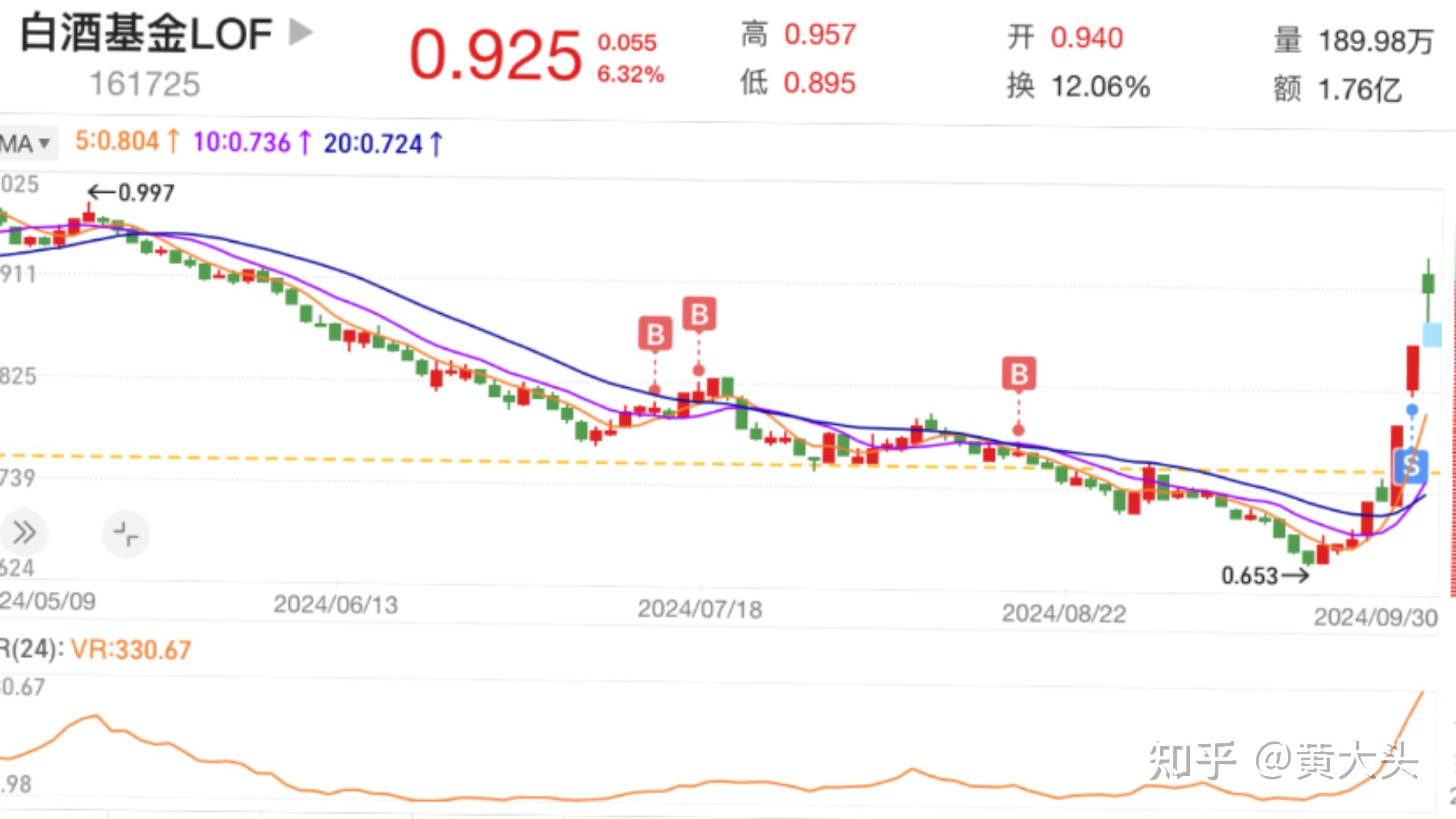 驱动因素未变 机构称A股市场修复行情不改