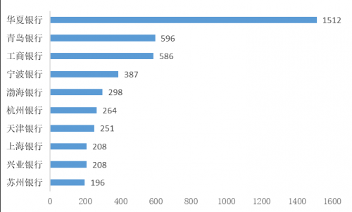 银行理财牌照发放为何趋缓