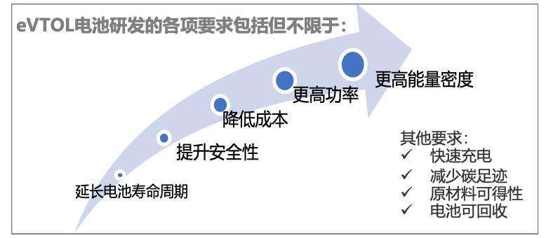 抢抓市场先机 拓宽业务领域 车企密集布局低空经济领域