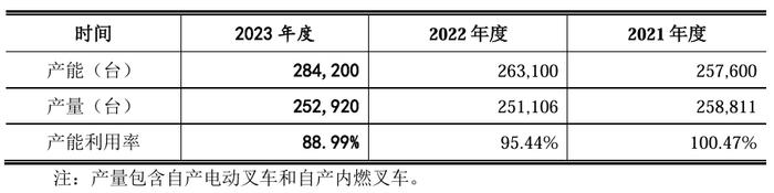 中力股份上市 钟鼎资本深挖供应链投资机遇