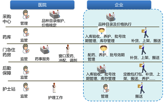 上海医药：推动科技创新和产业创新 实现两者深度融合