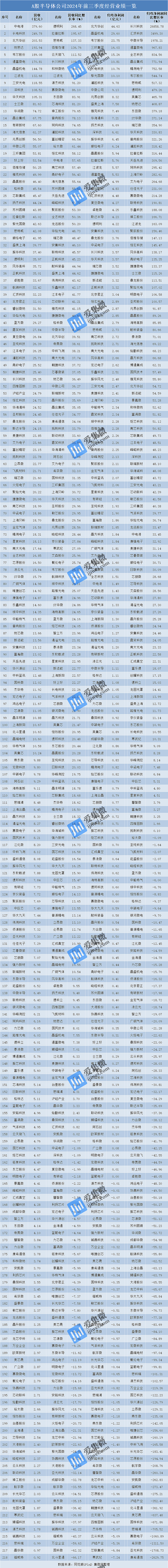 逾60家A股公司率先公布2024年业绩预测