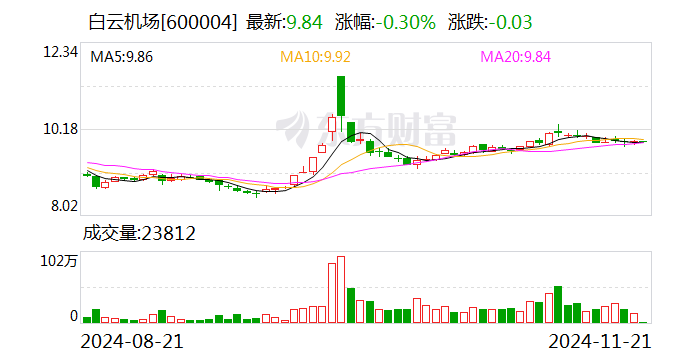 成都国际航空枢纽年货邮吞吐量突破100万吨