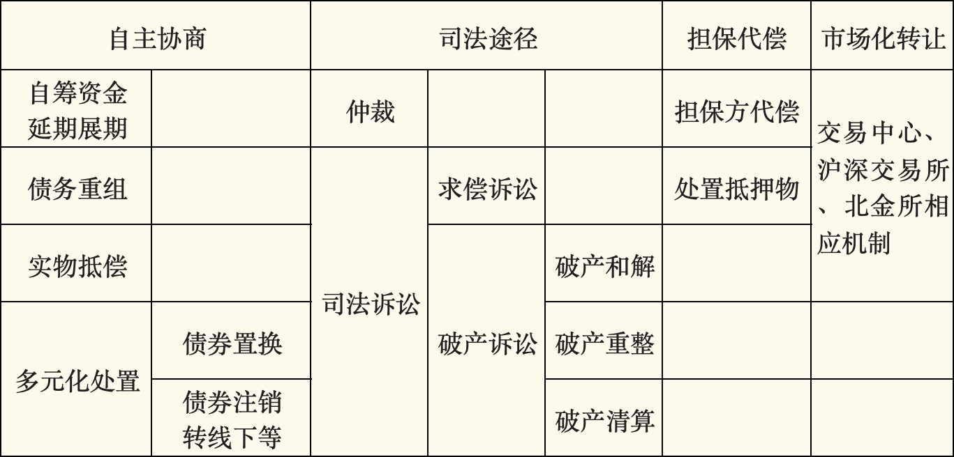 金融监管总局发声！警惕“债务重组”两大套路