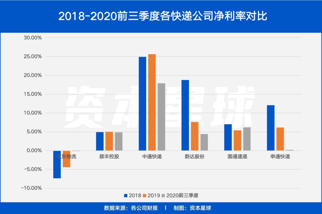 京东仓储REIT：保持100%稳定出租率 实现稳定投资回报