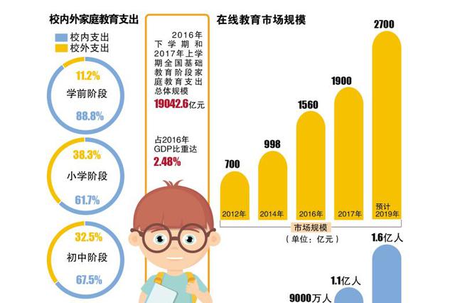 家庭教育在线服务平台正式上线