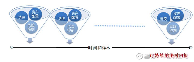 险资2024年权益投资：贯彻长期投资理念 突出“稳健”