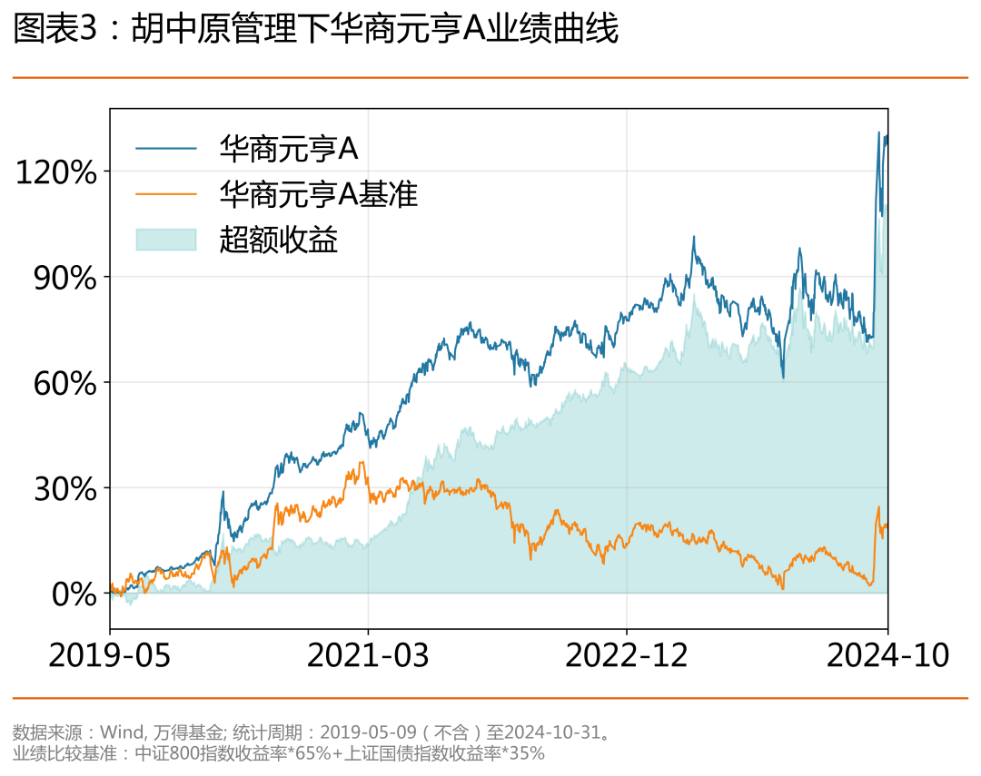 超九成年内实现正收益 绩优养老FOF基金获关注