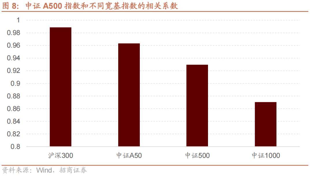 基金新发多点开花 增量资金有望驰援