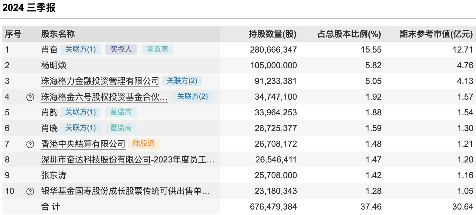 公募年度“成绩单”出炉在即 近七成主动权益基金年内浮盈