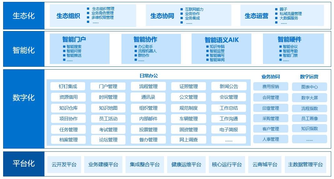 赋能产业升级 我国加快开源应用拓展生态共建