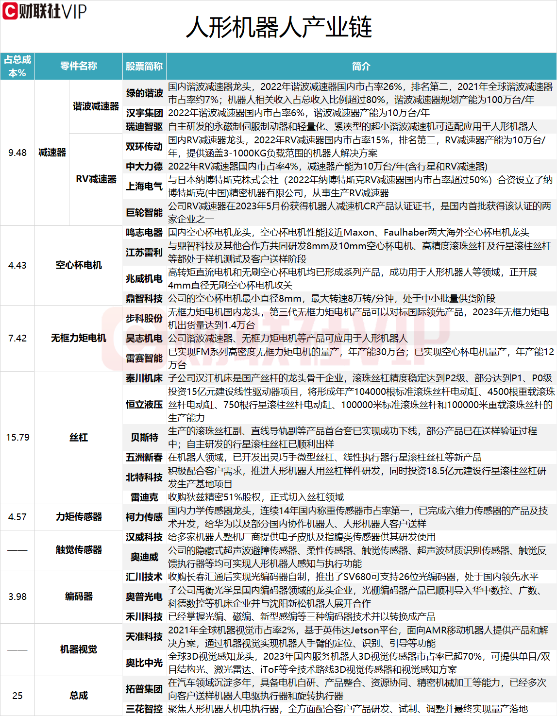 多家公司披露人形机器人业务布局情况