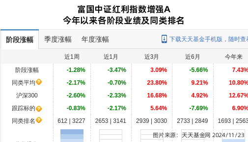 贝莱德中证A500指数增强型证券投资基金将于2025年1月2日起公开发售