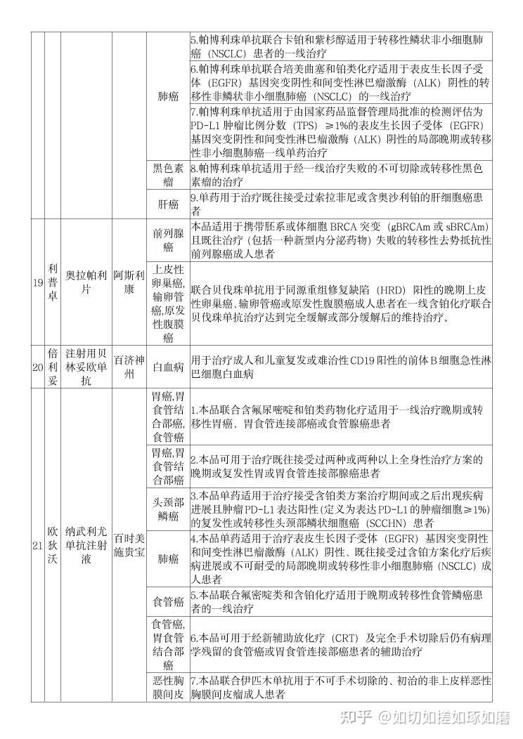 “北京普惠健康保”项目组：2025年度理赔有三大关键点