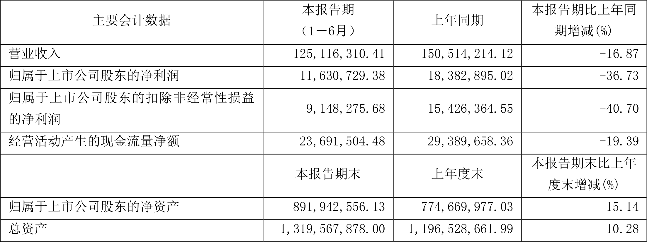 路德环境：子公司引入国有资本 加速白酒糟生物发酵饲料业务发展