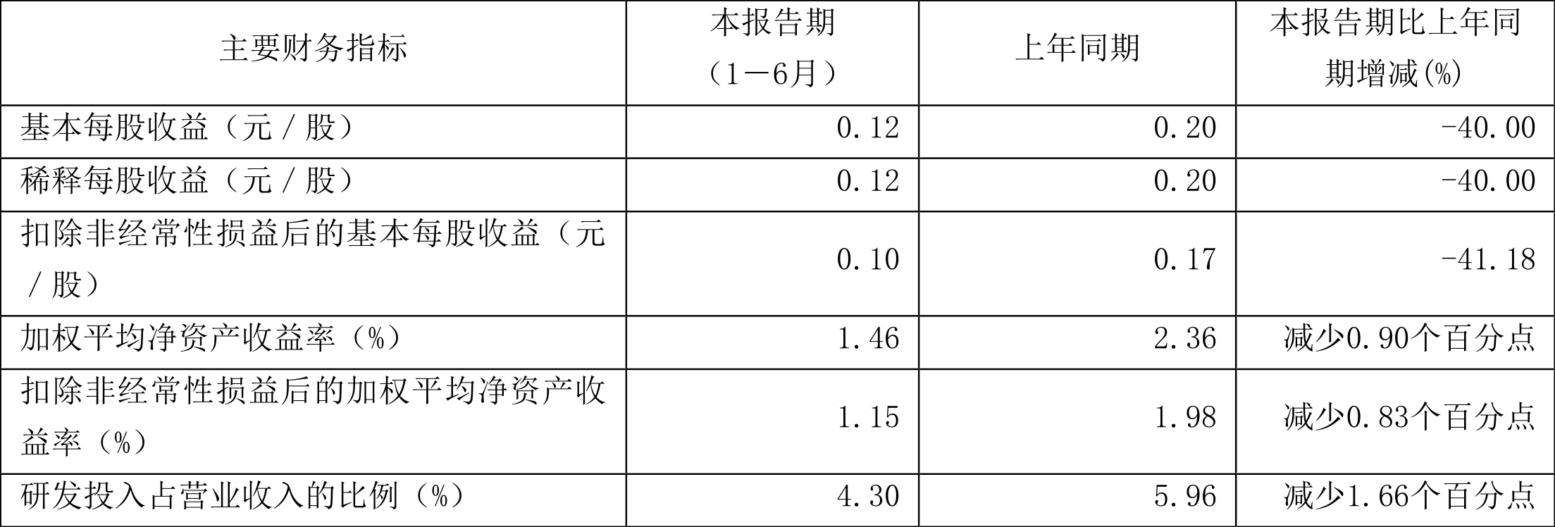 路德环境：子公司引入国有资本 加速白酒糟生物发酵饲料业务发展