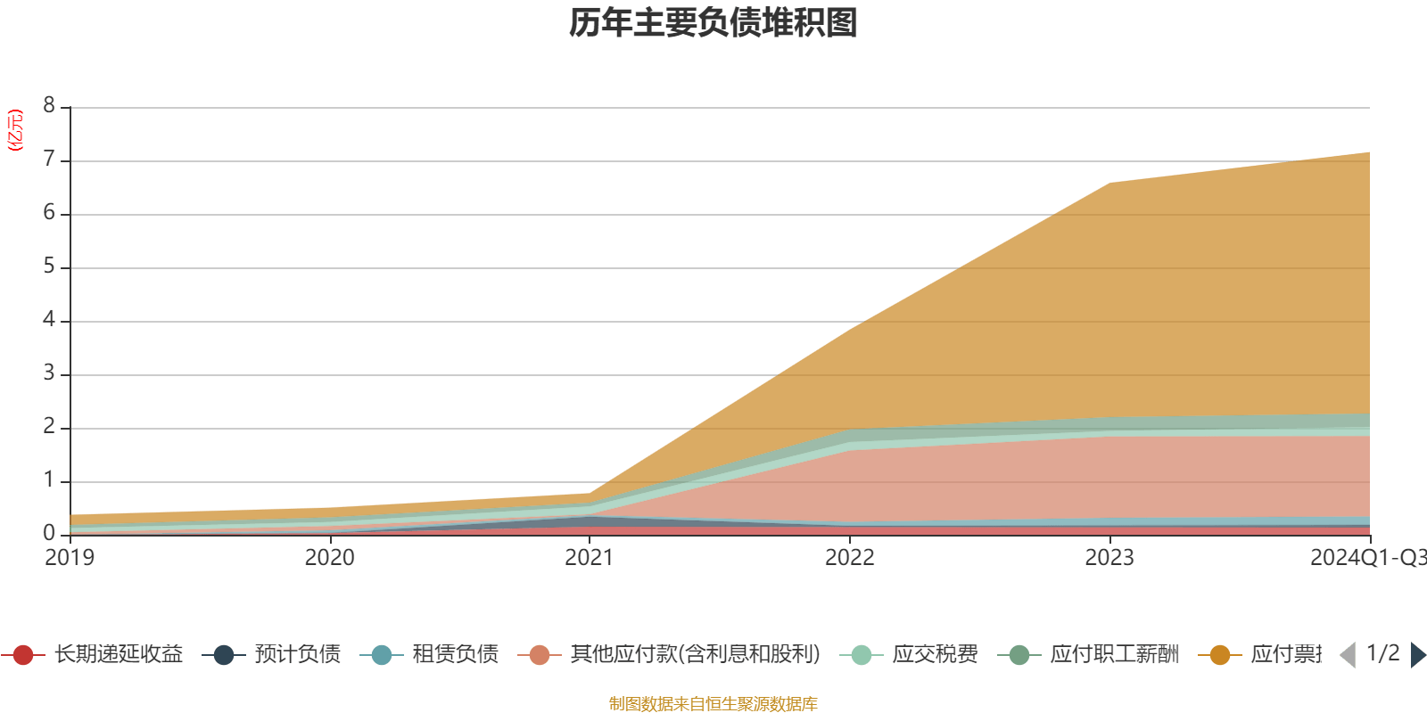 绿能慧充：与咸亨国际就无人机业务达成战略合作