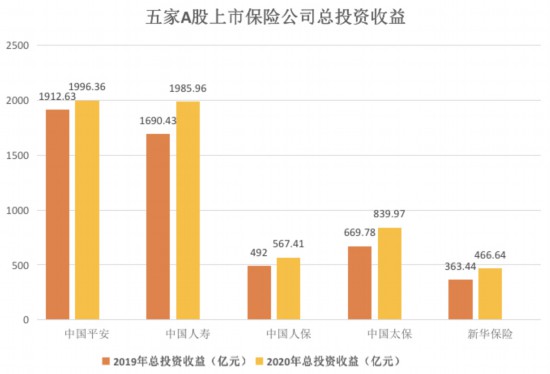 两大因素催生A股新机遇