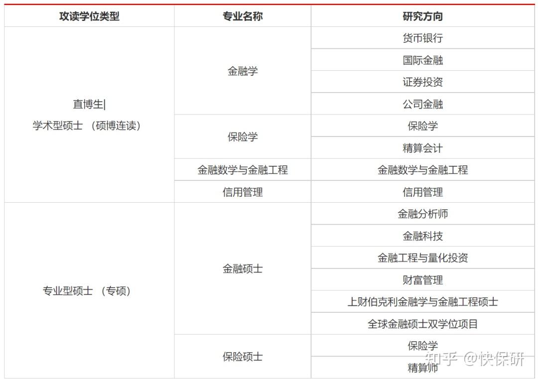 陆基金与上海财经大学金融学院合作共建“实践教学基地”