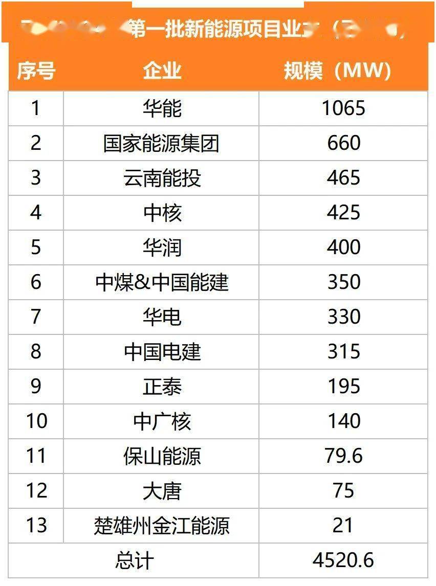 内蒙古2024年新增新能源装机规模超4100万千瓦