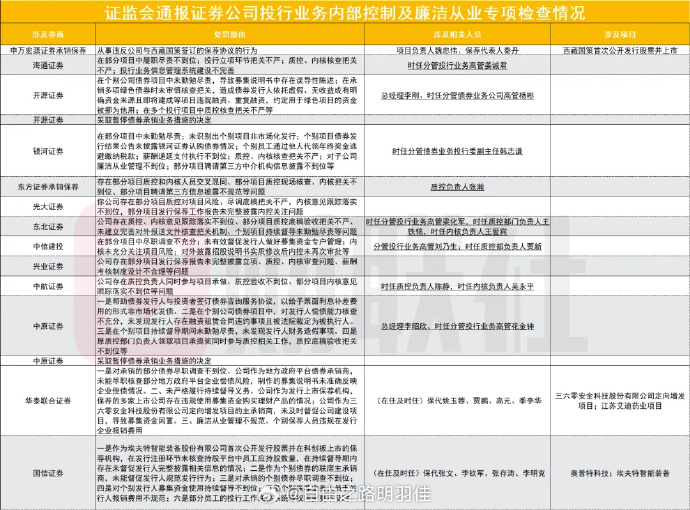 2024年券商投行业务“成绩单”：股债承销额合计14.4万亿元 “三中一华”继续领先