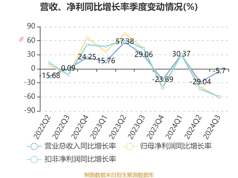 大连重工预计2024年净利润同比增超34%