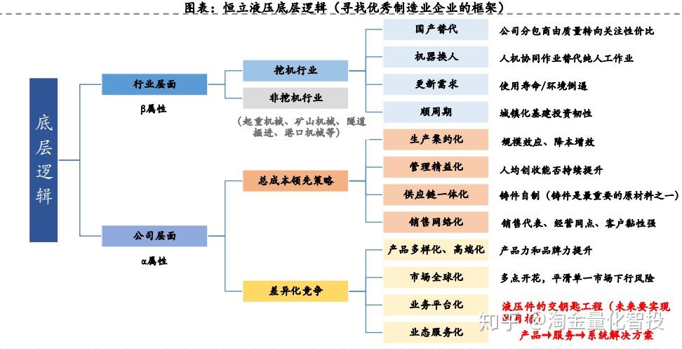 深挖液压元件“富矿” 恒立液压为工业肌体打造“钢筋铁骨”