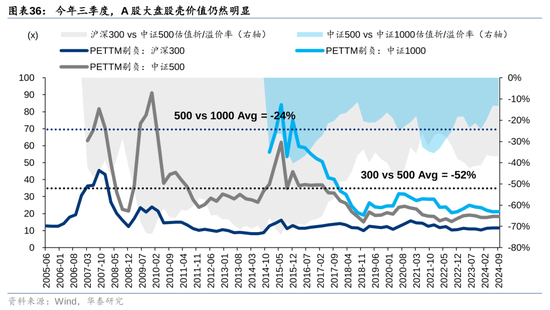 指数化投资渐入佳境