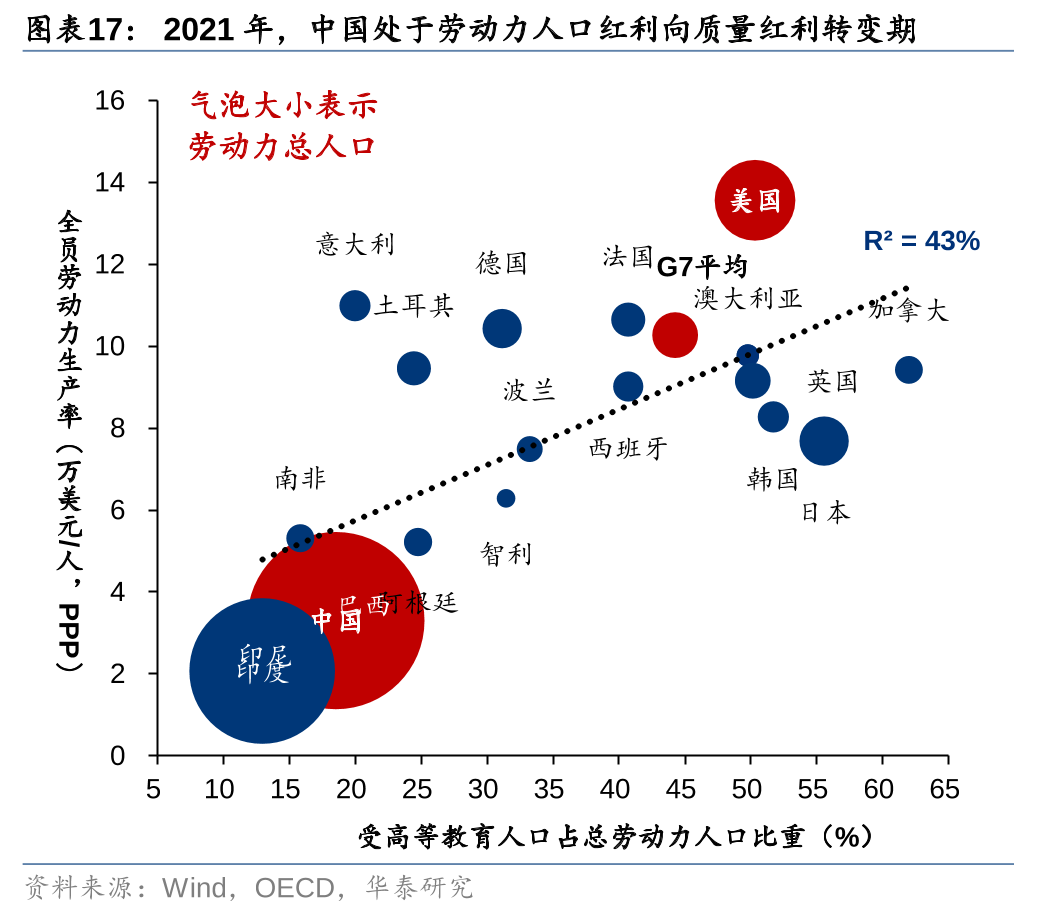 指数化投资渐入佳境