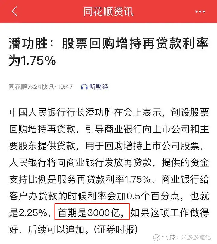 股票回购增持再贷款政策迎来优化